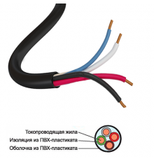 Кабель ВВГ нг 4х1,5